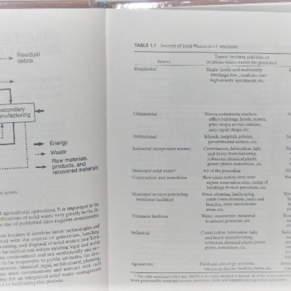 2002 Handbook of Solid Waste Management Tchobanoglous Kreith 2nd Edition - Picture 13 of 15